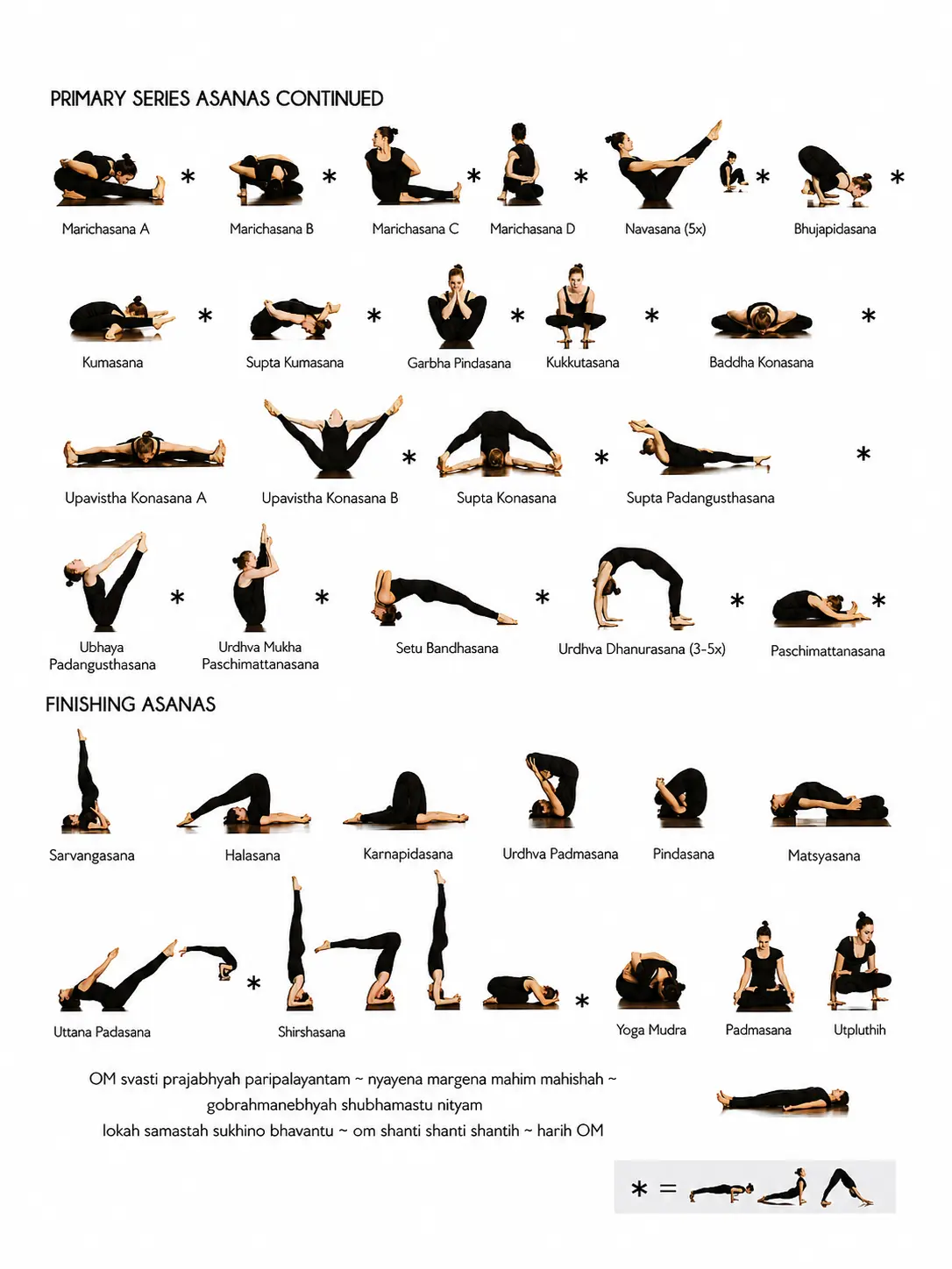Ashtanga Yoga Primary Series, Teil 2: sitzende Asanas von Marichasana bis Paschimattanasana sowie die Finishing Asanas inklusive Umkehrhaltungen und Schlussmeditation